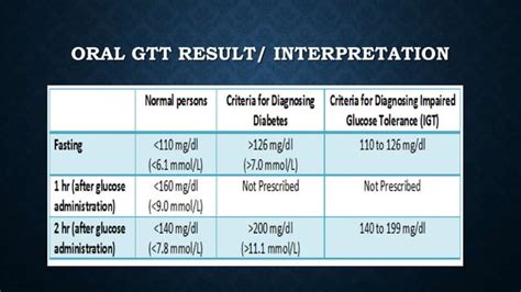 Glucose Tolerance Test Pptx