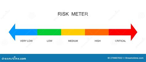 Risk Meter Horizontal Scale Colorful Chart With Danger Levels Hazard