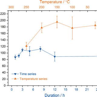 M Afm Images Of Electrodes Before Annealing A And After H