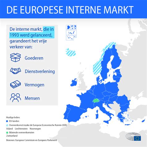 30 Jaar Interne Markt Van De EU Voordelen En Uitdagingen