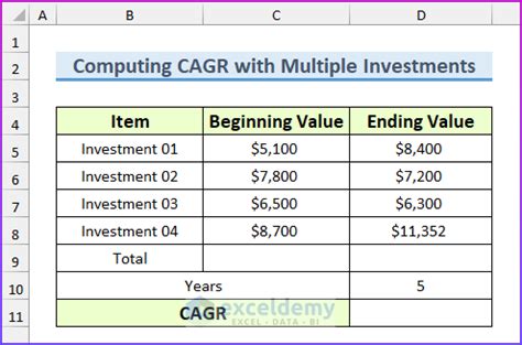 How To Create CAGR Graph In Excel 2 Easy Ways ExcelDemy