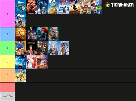 Best Animated Feature Oscar Winners Tier List Community Rankings