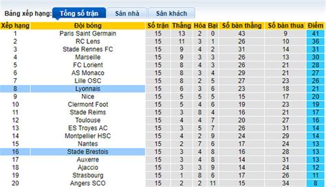 Nh N Nh Soi K O Brest Vs Lyon H Ng Y