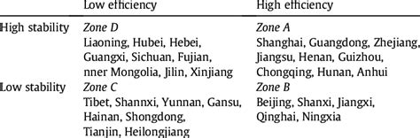 Technical efficiency/stability matrix. | Download Scientific Diagram 