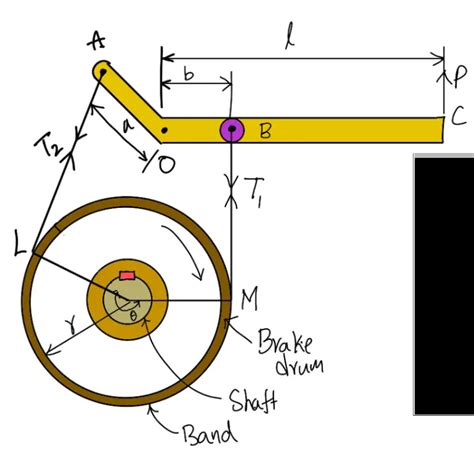 Design of a Differential Band Brake - ExtruDesign