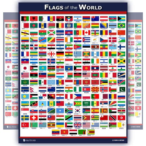 World Flags Educational Poster Laminated - Young N Refined - Walmart.com