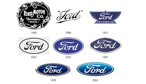 Sejarah Berdiri Perusahaan Mobil Ford Motor Company