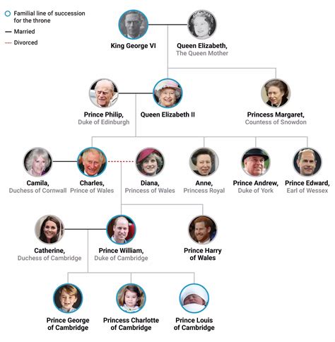 King George Vi Family Tree