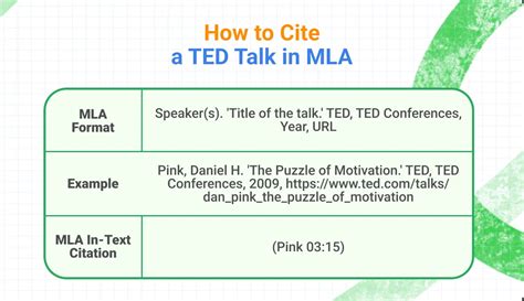 How To Cite A TED Talk Quick And Easy Guidelines