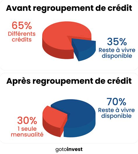 Maison De Credit Pour Personne Interdit Bancaire Ventana Blog