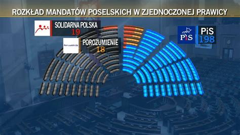 Kryzys w koalicji Jak wygląda układ sił w Sejmie i w rządzie Co się