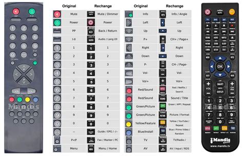 Mandis Original RC 2040 Replacement Remote Control Instructions