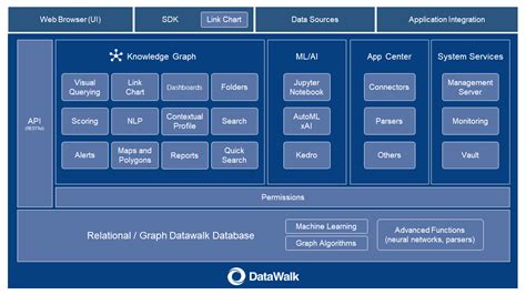 Technology Analysis Software Datawalk