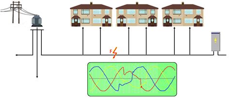 A Site Wiring Fault Exists Apc