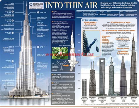 15 Interesting Burj Khalifa Worlds Record Top 10 List