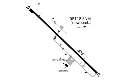 Brisbane West Wellcamp Ybww Procedures Overview Civil Aviation