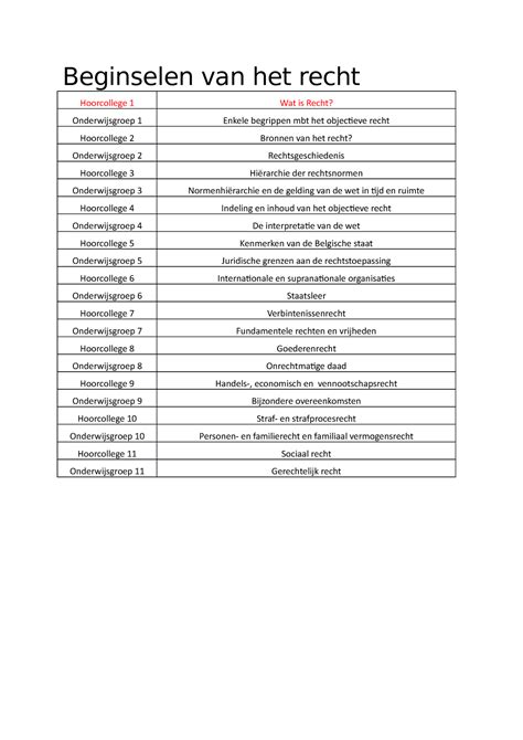 Inhoudstafel Beginselen Beginselen Van Het Recht Hoorcollege Wat