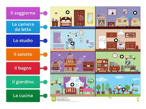 Le Stanze Della Casa Labelled Diagram