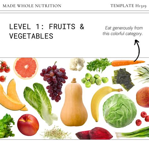 A WHOLE FOOD PYRAMID — Functional Health Research + Resources — Made ...