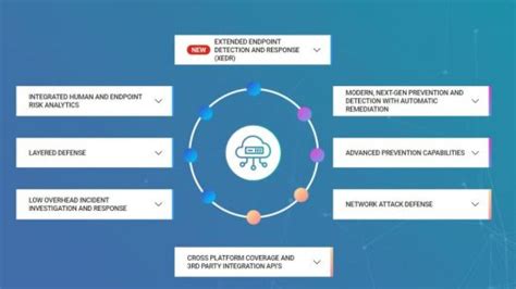 6 Melhores Softwares De Segurança Online Para Pequenas E Médias Empresas