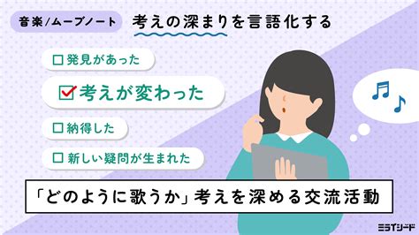 「どのように歌うか」考えを深める交流活動 活用事例 ミライシード ファンサイト Benesse