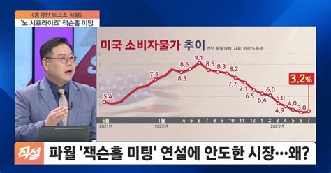 노 서프라이즈 잭슨홀 미팅예상했던 수준 파월 연설에 시장 안도