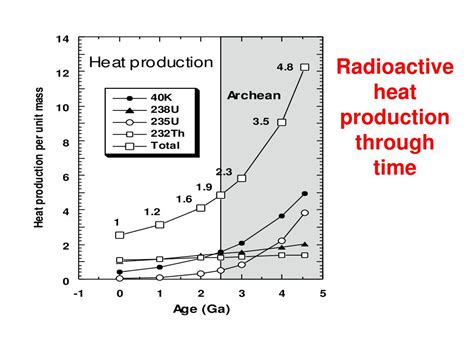 PPT Chapter 3 Archean Crustal Provinces Petrological Geochemical