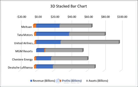 How To Create Stacked Bar Chart With Negative Values In Excel