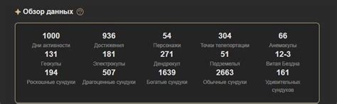 юбилей 1000д в GI Genshin Impact | HoYoLAB