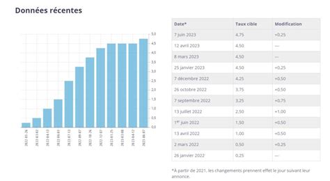 Pr Vision March Immobilier Prix Des Maisons Au Qu Bec