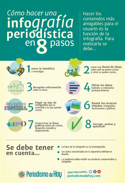 Cómo Hacer Una Infografía Periodística En 8 Pasos Infografia Como Hacer Una Infografia