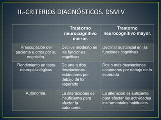 2017 05 18 Demencias Ppt PPT