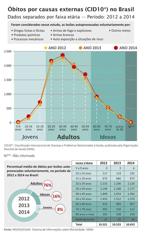 Não Há Lirismo No Suicídio Os Números Que Assustam Instituto Gonçalo