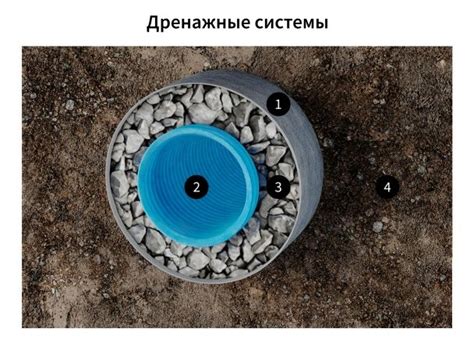 Дренажный геотекстиль Ondutiss Drainage 150 - Продажа пленки, сетки и ...