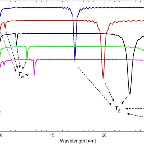 Dependence of Fermi level on applied voltage. | Download Scientific Diagram