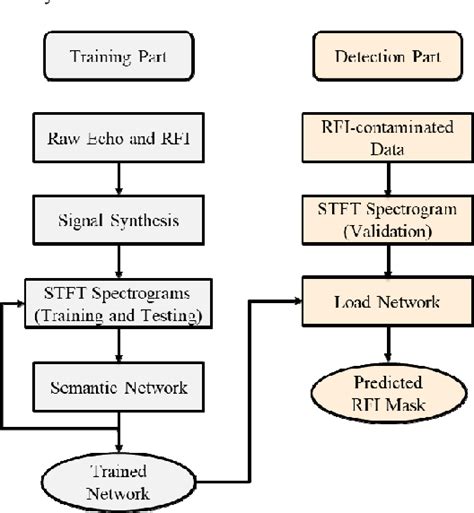 Figure From Radio Frequency Interference Detection For Sar Data Using