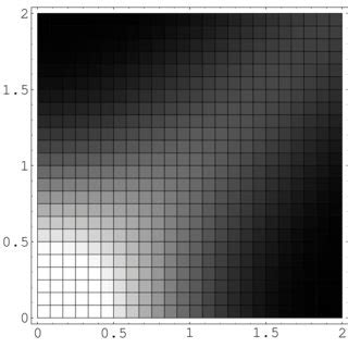 A density plot of V 1 σ for N 8 and f Λ 2 The axes indicate the