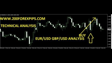 EUR USD GBP USD Trade Best Forex Trading System 22 FEB 2019 Review