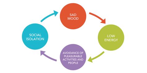 Behavioral Activation Treatment for Depression | Ballard Psychiatry