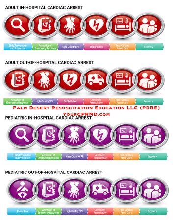 BLS Instructor Course Update 2020 AHA ECC And CPR Guidelines And