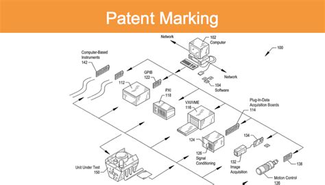 Patent Marking Examples