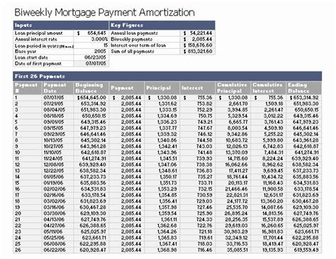 Capital Lease Amortization Schedule Excel Template Loan Latter Example Template