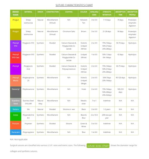 Suture Characteristics Chart - medicalkidunya