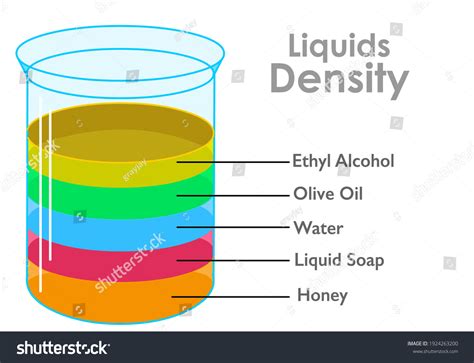 99 Different Densities Of Liquids Stock Illustrations Images And Vectors