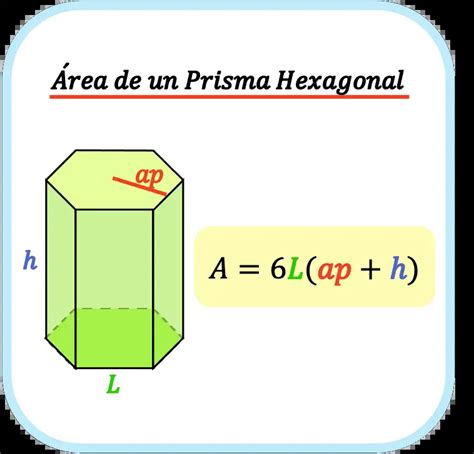 Rea De Un Prisma Hexagonal C Mo Calcularla F Cilmente