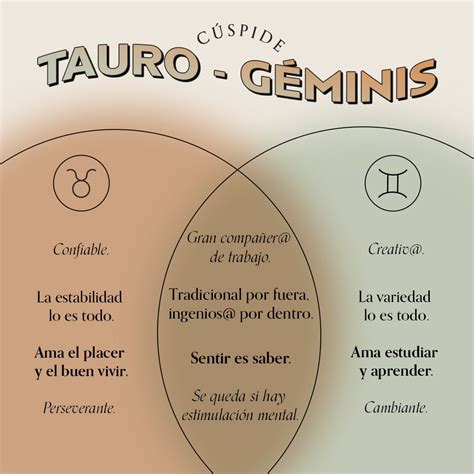 Cúspide Tauro Géminis Mia Astral Clases En Línea De Astrología Y Coaching