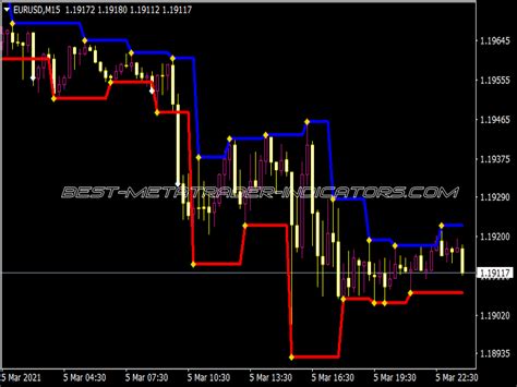 Round Levels Xn Indicator ⋆ Top Mt5 Indicators Mq5 And Ex5 ⋆ Best