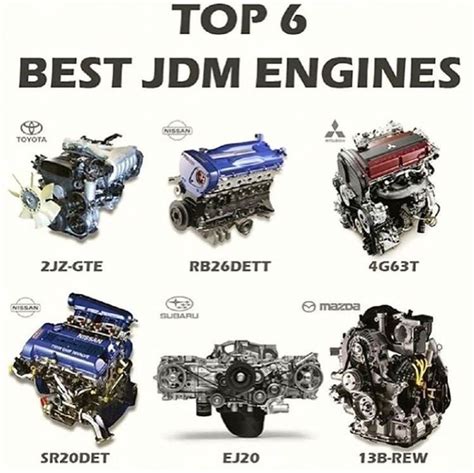 Best Car Engine In The World