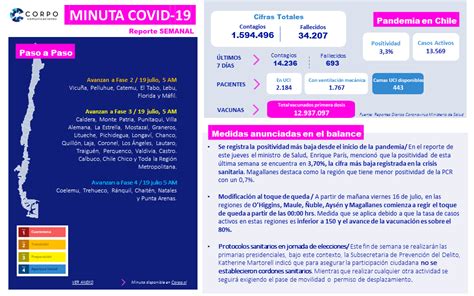 Reporte Semanal Corpo Comunicaciones