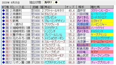 中央競馬トラック好調教馬 （2023年6月25日）｜浅次郎